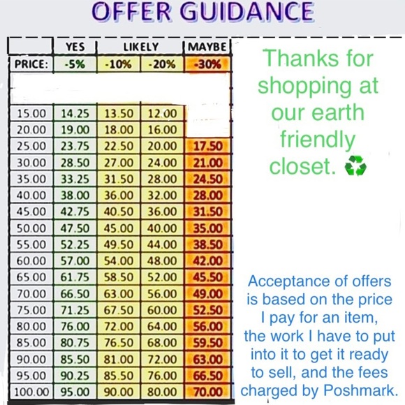 ♡PLEASE MAKE REASONABLE OFFERS♡
🍀Sellers, feel free to copy this chart & use it🍀 - Picture 3 of 3